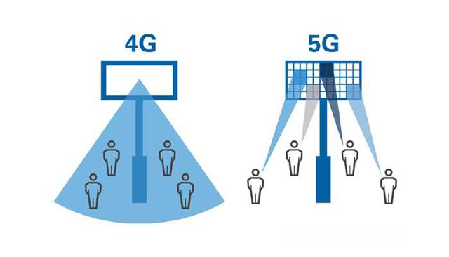 中國 4G 時代建造的基站，在 5G 時代會不會變成一堆廢鐵？