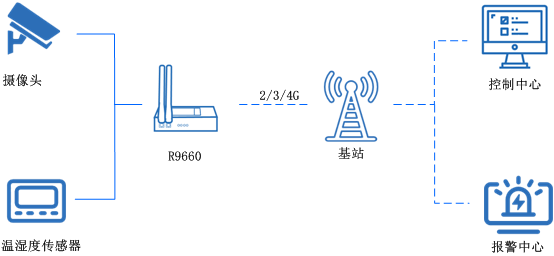 公測監控.png
