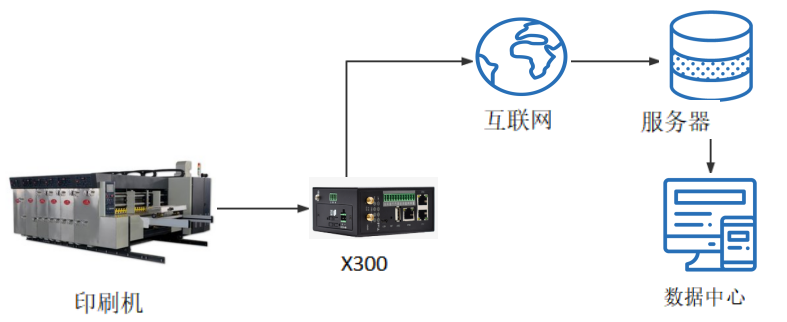 印刷機械行業.png