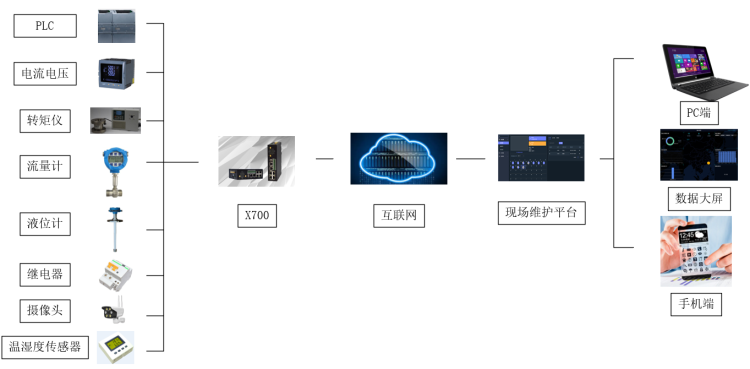 泵站遠程監控.png