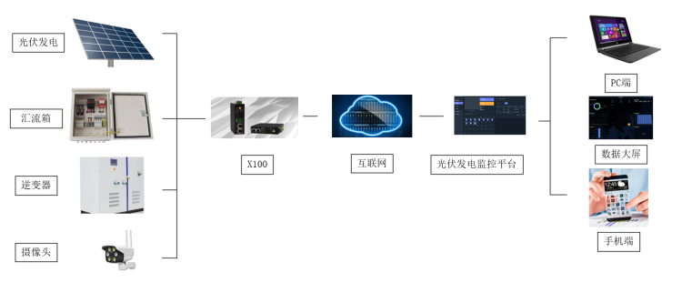 分布式光伏發電站.png