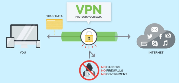小白也能懂技術——VPN是什么？