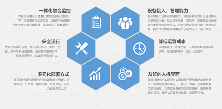 電能能耗分析在線監2.png